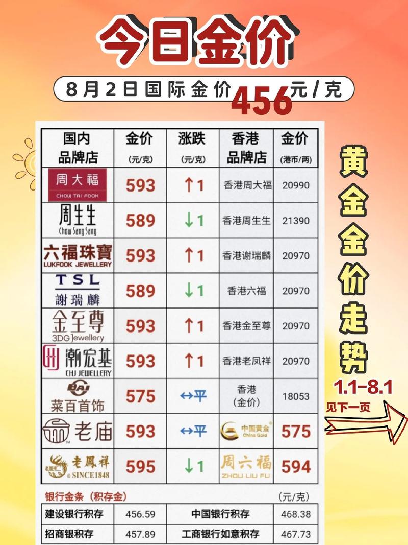 國際金價今日黃金價格東方財富網(wǎng)，國際金價今日黃金價格多少錢一克